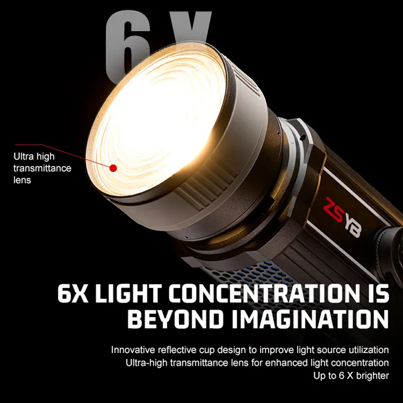 Fresnel-Linse 15-55 Grad Einst – Photography Lighting Meter Bewertung und Preis